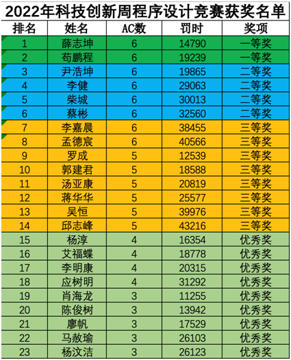 QQ图片20220429161011.png